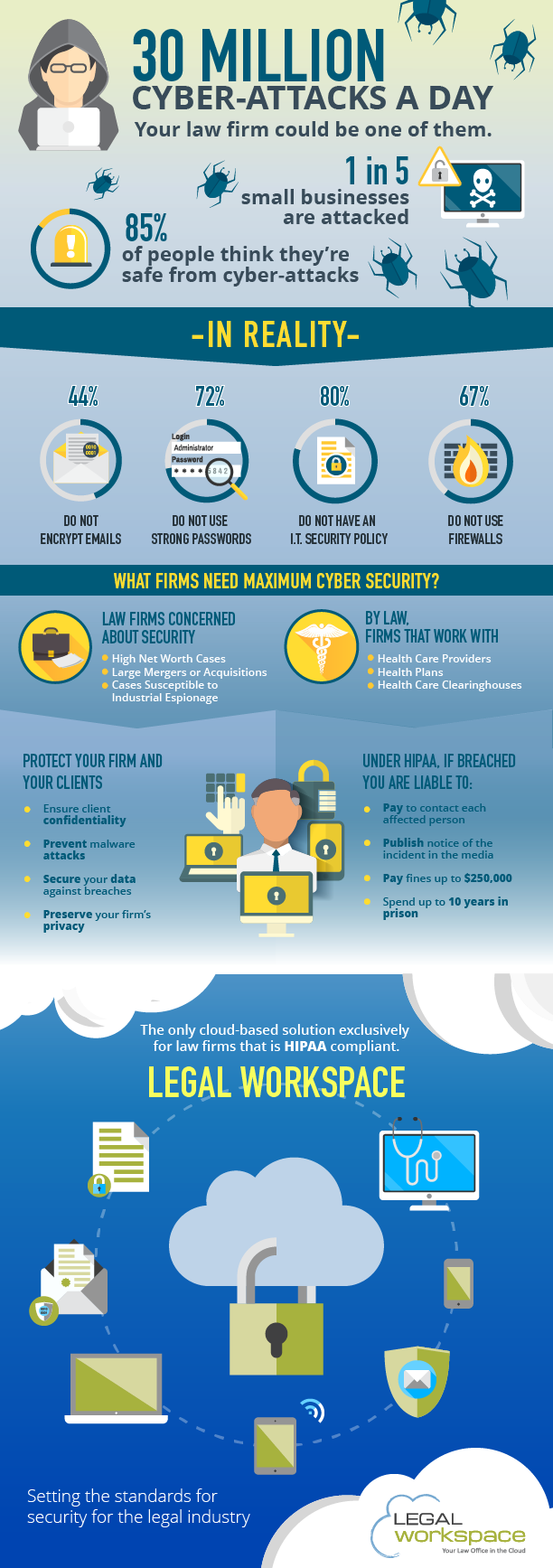Setting The Standards For Security For The Legal Industry Legal Workspace